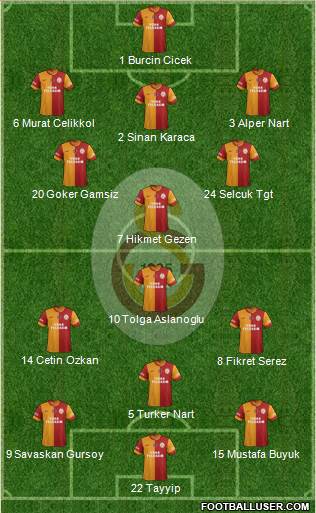 Galatasaray SK Formation 2014
