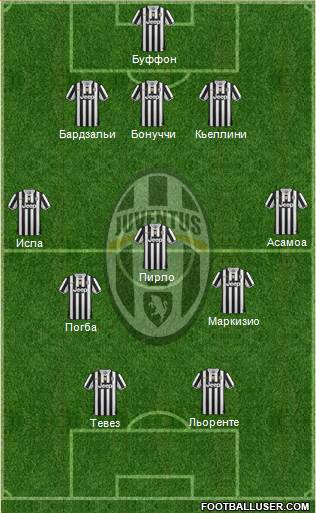 Juventus Formation 2014