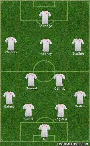 England Formation 2014
