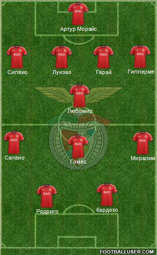 Sport Lisboa e Benfica - SAD Formation 2014