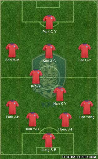South Korea Formation 2014