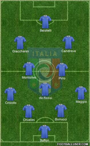 Italy Formation 2014
