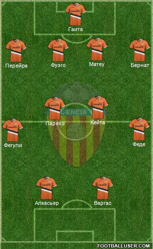 Valencia C.F., S.A.D. Formation 2014