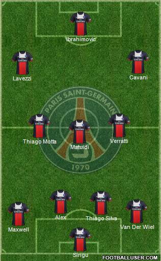 Paris Saint-Germain Formation 2014