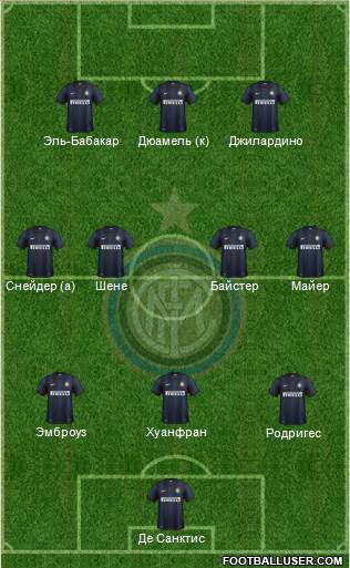 F.C. Internazionale Formation 2014