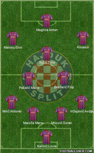 HNK Hajduk Formation 2014