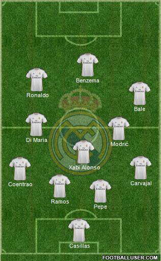 Real Madrid C.F. Formation 2014