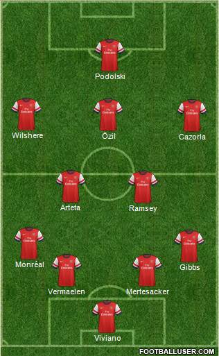 Arsenal Formation 2014