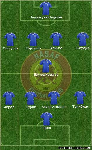 Nasaf Qarshi Formation 2014