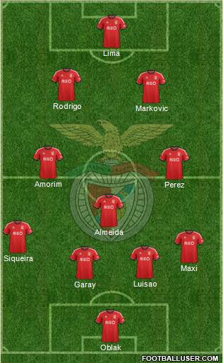 Sport Lisboa e Benfica - SAD Formation 2014