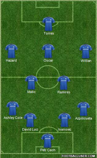 Chelsea Formation 2014