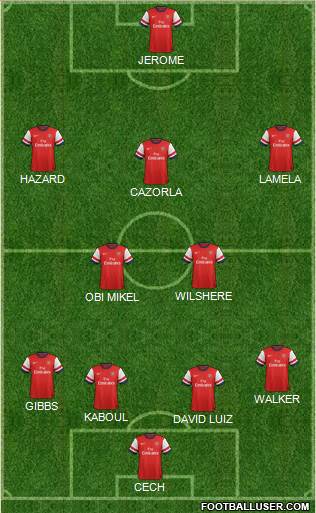Arsenal Formation 2014
