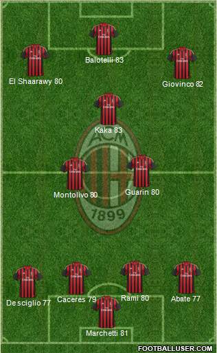 A.C. Milan Formation 2014