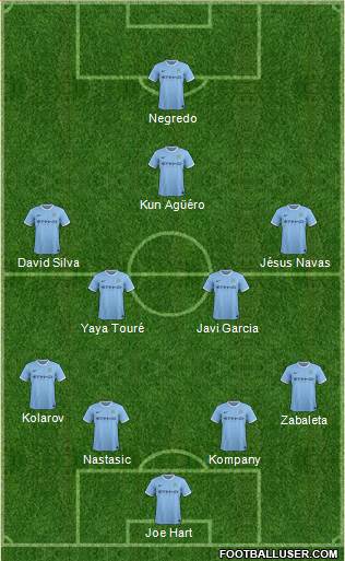Manchester City Formation 2014