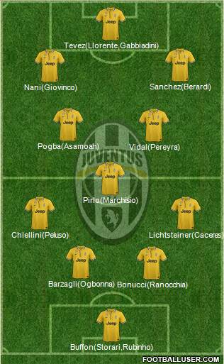 Juventus Formation 2014