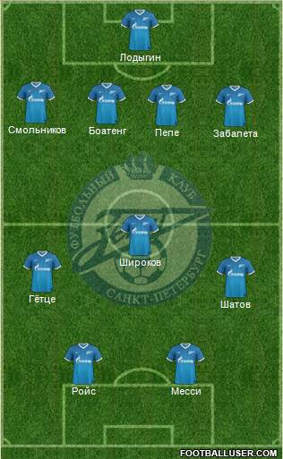 Zenit St. Petersburg Formation 2014