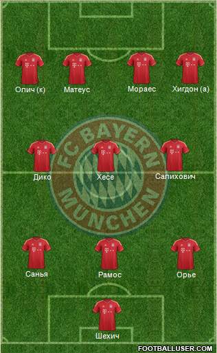 FC Bayern München Formation 2014