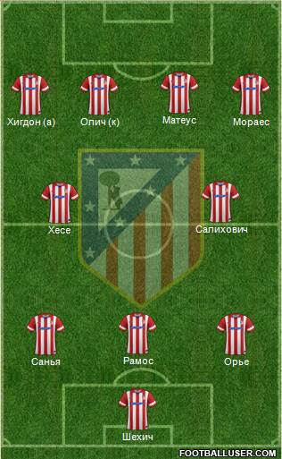 C. Atlético Madrid S.A.D. Formation 2014