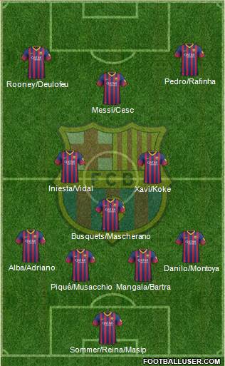 F.C. Barcelona Formation 2014