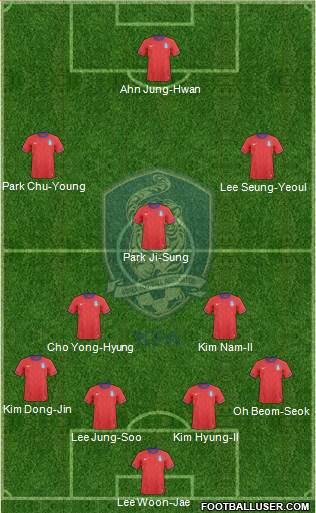 South Korea Formation 2014