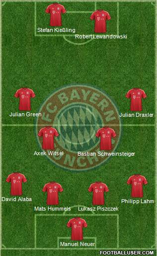 FC Bayern München Formation 2014