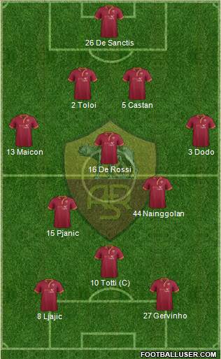 AS Roma Formation 2014
