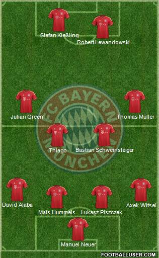 FC Bayern München Formation 2014