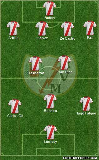 Rayo Vallecano de Madrid S.A.D. Formation 2014