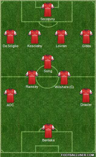 Arsenal Formation 2014