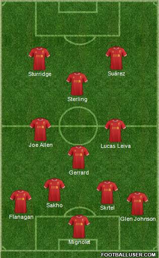 Liverpool Formation 2014
