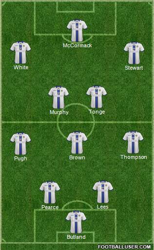 Leeds United Formation 2014
