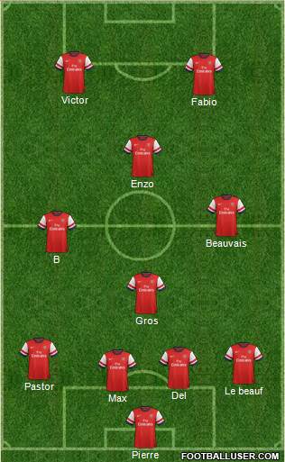 Arsenal Formation 2014
