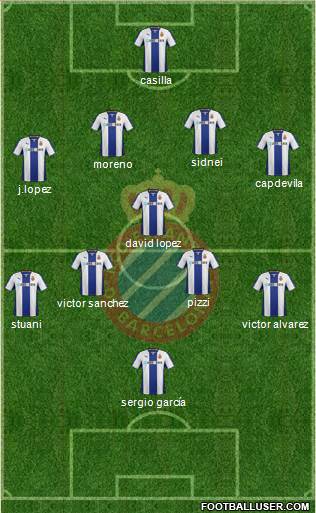 R.C.D. Espanyol de Barcelona S.A.D. Formation 2014
