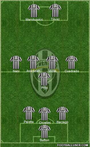Juventus Formation 2014