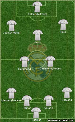 Real Madrid C.F. Formation 2014