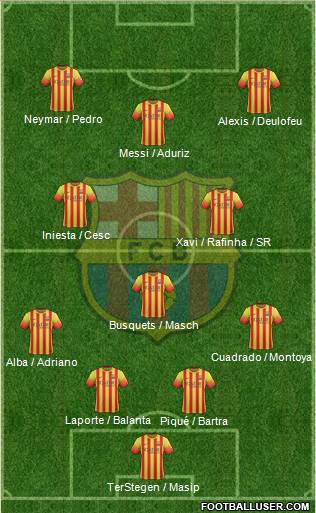 F.C. Barcelona Formation 2014