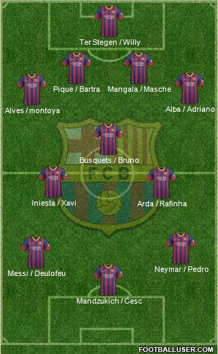 F.C. Barcelona Formation 2014