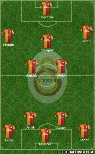 Galatasaray SK Formation 2014