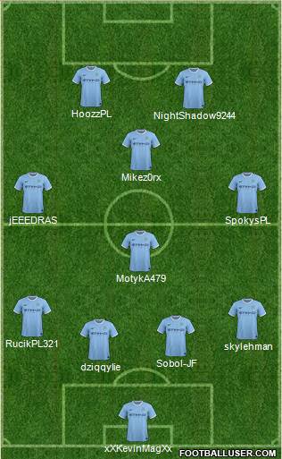 Manchester City Formation 2014