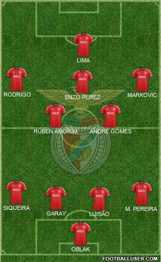 Sport Lisboa e Benfica - SAD Formation 2014