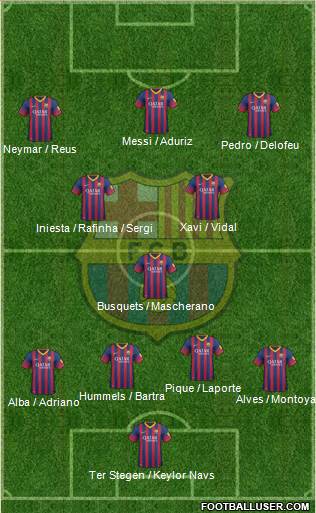 F.C. Barcelona Formation 2014