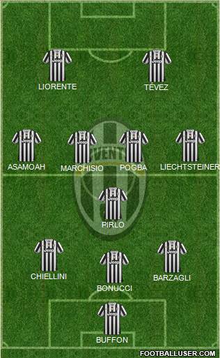 Juventus Formation 2014