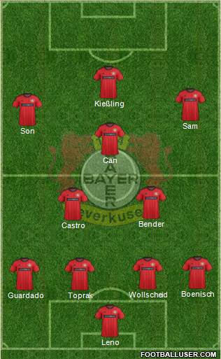 Bayer 04 Leverkusen Formation 2014
