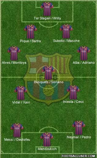F.C. Barcelona Formation 2014
