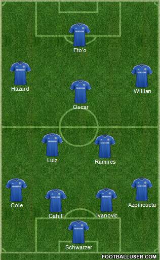 Chelsea Formation 2014