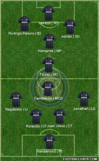 F.C. Internazionale Formation 2014