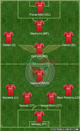 Sport Lisboa e Benfica - SAD Formation 2014