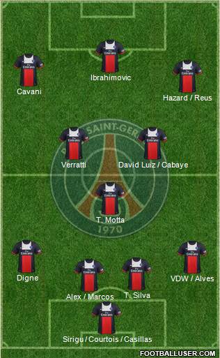 Paris Saint-Germain Formation 2014