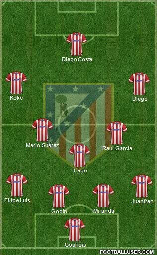 Atlético Madrid B Formation 2014