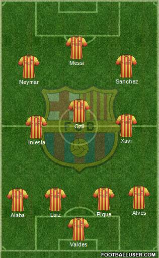F.C. Barcelona Formation 2014